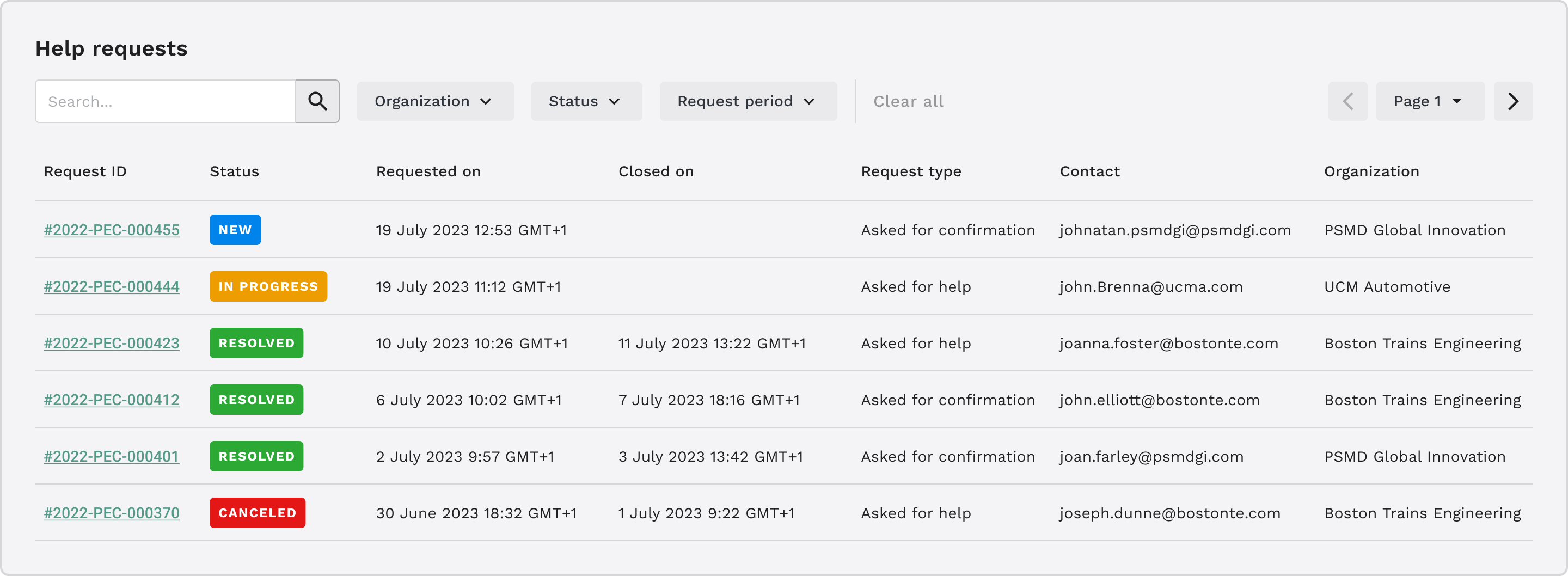 Help_requests_list-1